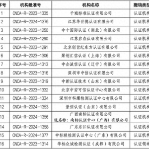 國(guó)家認(rèn)監(jiān)委撤銷16家認(rèn)證機(jī)構(gòu)批準(zhǔn)資質(zhì)