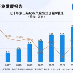演出市場(chǎng)活力持續(xù)釋放 演出經(jīng)紀(jì)企業(yè)連續(xù)兩年注冊(cè)超10萬(wàn)
