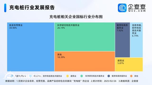 多地政策助力充電產(chǎn)業(yè)向好 今年已注冊(cè)1.68萬(wàn)家相關(guān)企業(yè)